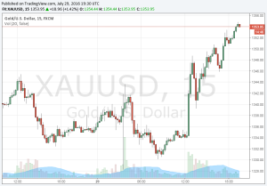 Copper Prices Today - Live Chart: Live interactive chart of COMEX copper prices per pound.